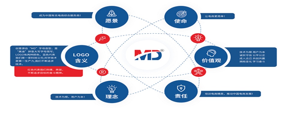 广东省电商培训精选机构排名榜首推荐-公认不错的电商培训机构